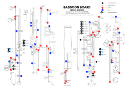 Bassoon Board (v14)